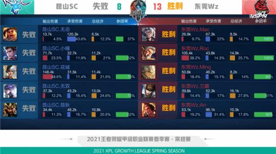 更源自于平 更源自于平