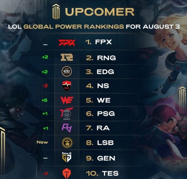 次高额转会 次高额转会