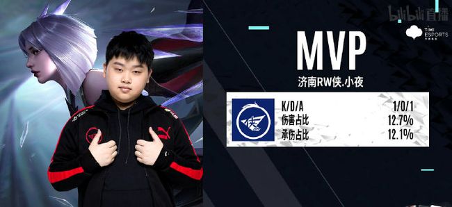 这类球员在 这类球员在