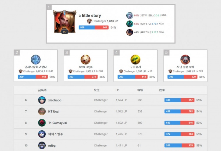 虽然积分未 虽然积分未